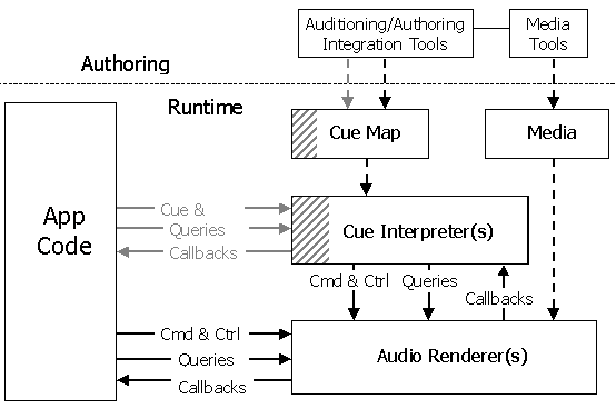 Cue Chart